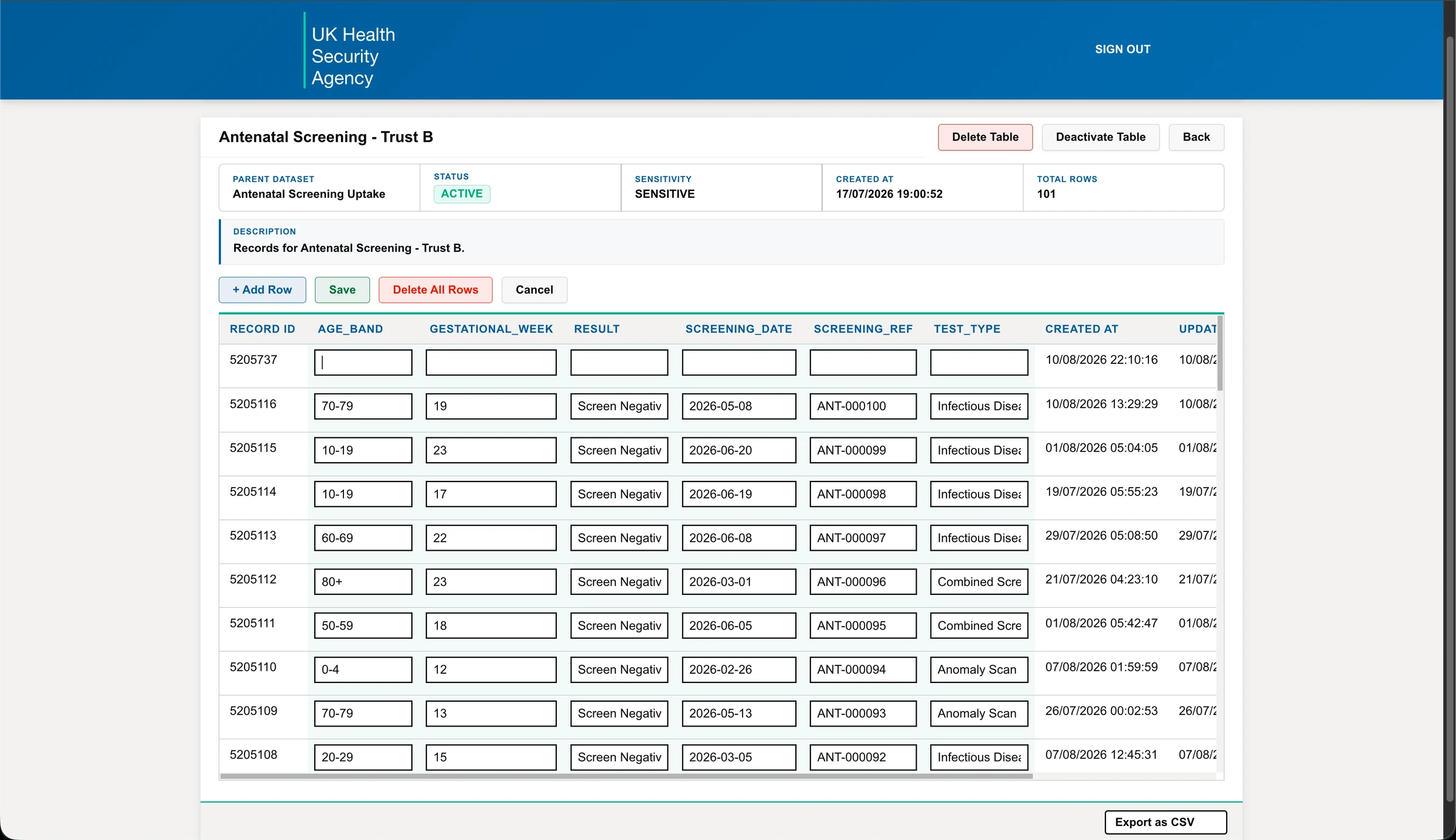 Antenatal Screening dataset table showing status, sensitivity, row count, and add/save row controls