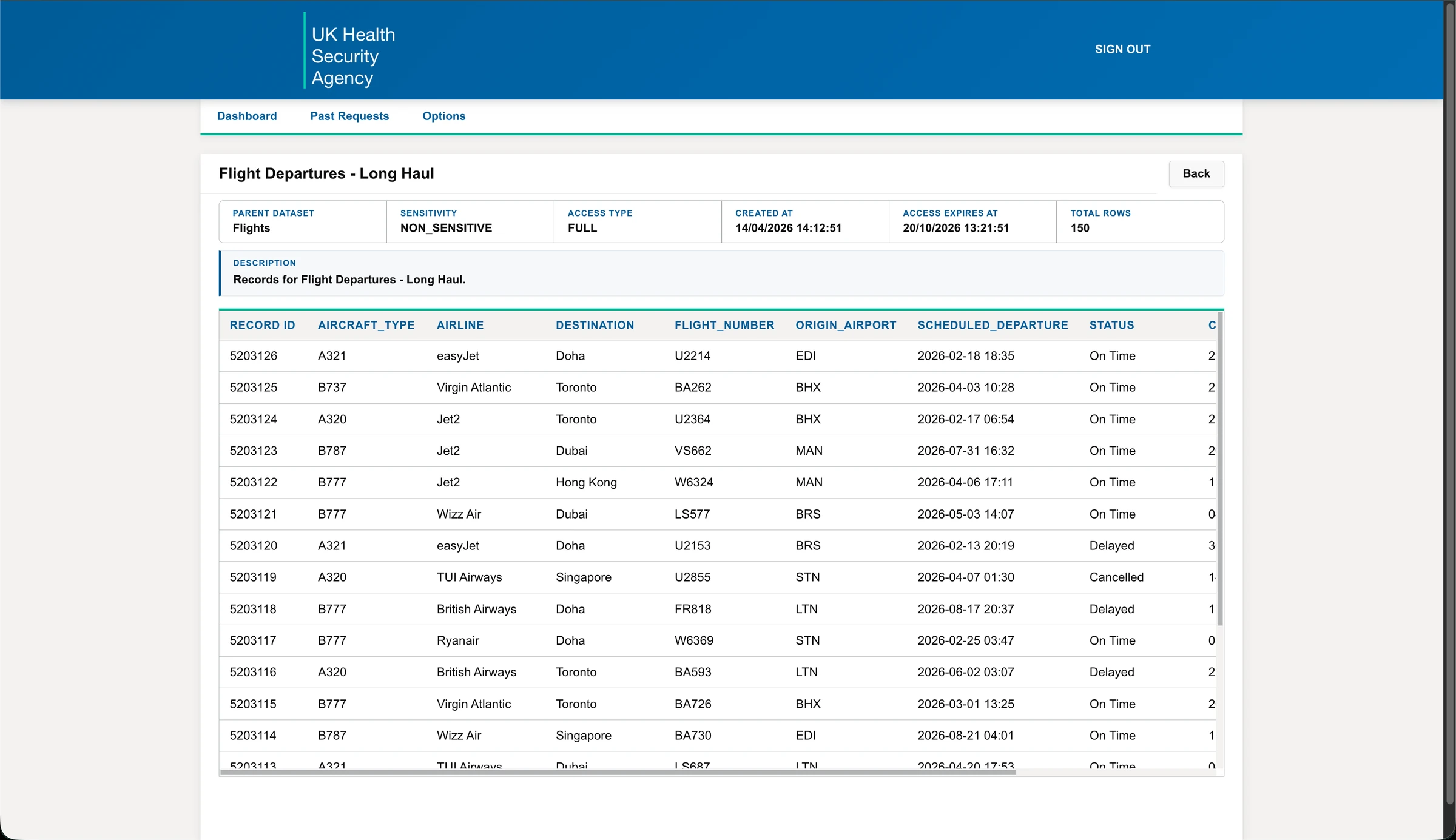 Flight Departures dataset table with 150 rows of granted data