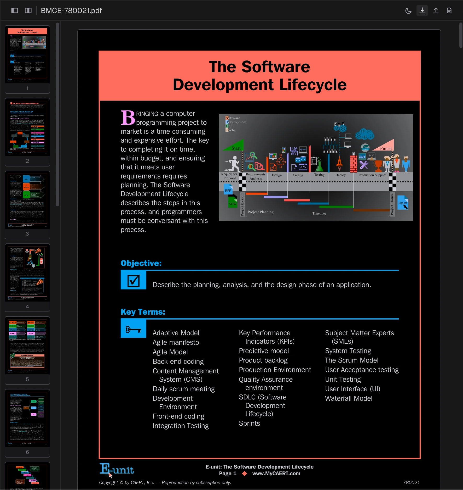 Distraction-free document reading mode with the chat panel closed