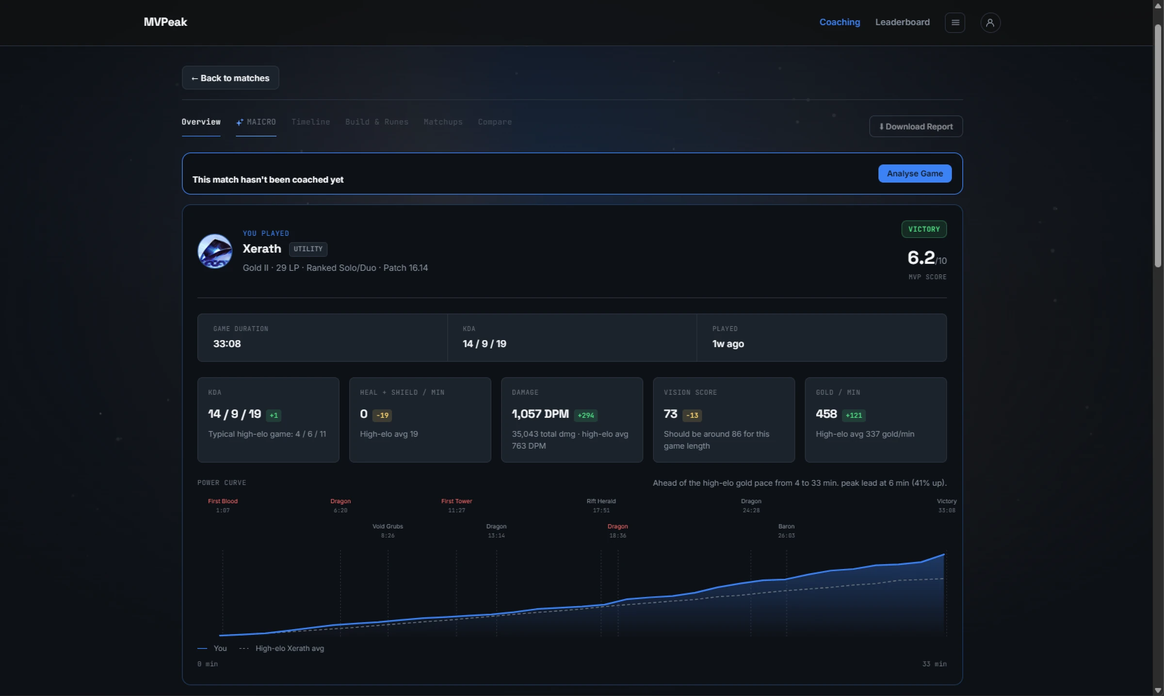 Match overview showing KDA, damage, vision score, and gold benchmarked against high-elo averages with a power curve graph